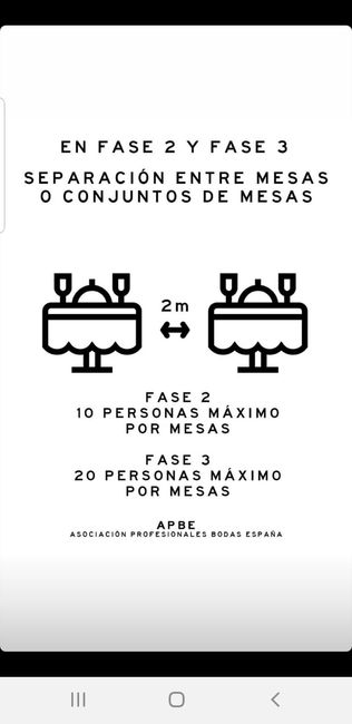 Ceremonias en fase 2 y en fase 3 11