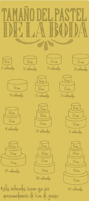  Tamaño del pastel de tu boda!! Cómo será? Descúbrelo aquí.. - 1