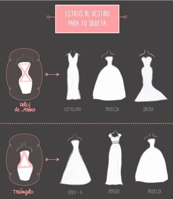 Estilos de vestido para tu silueta!!