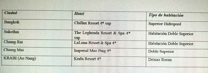 ¿¿¿hoteles en Tailandia???? 3