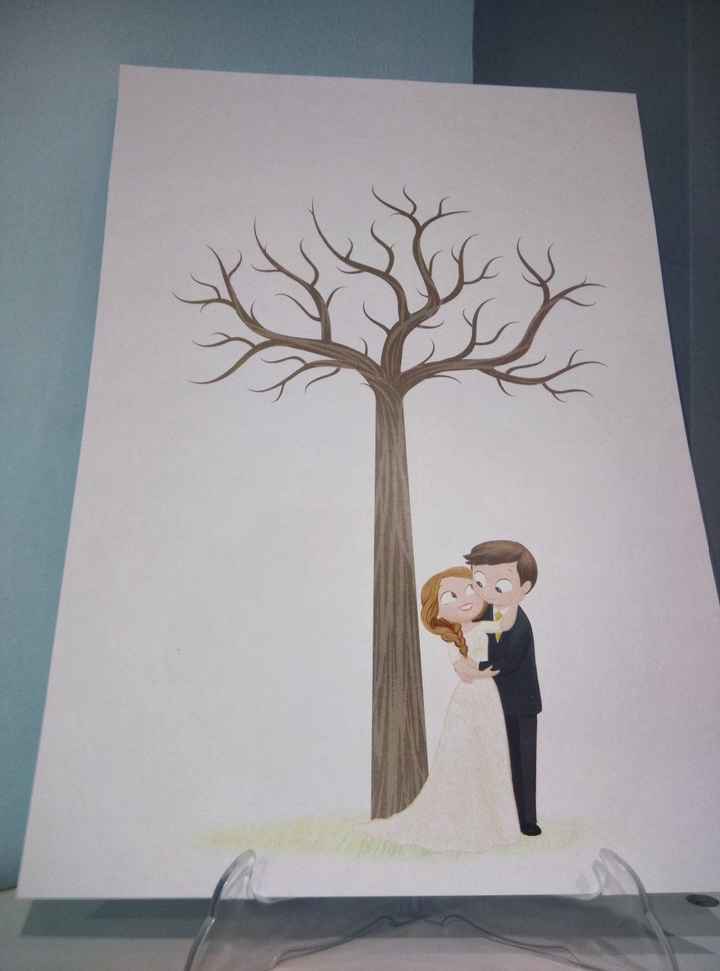 Árbol de huellas