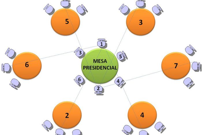  Tenéis pensado la organización del banquete? - 2