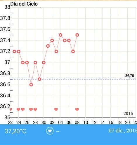 mi gráfica de ovulación