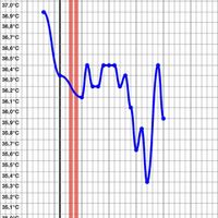 Ayuda a interpretar temperatura basal - 5