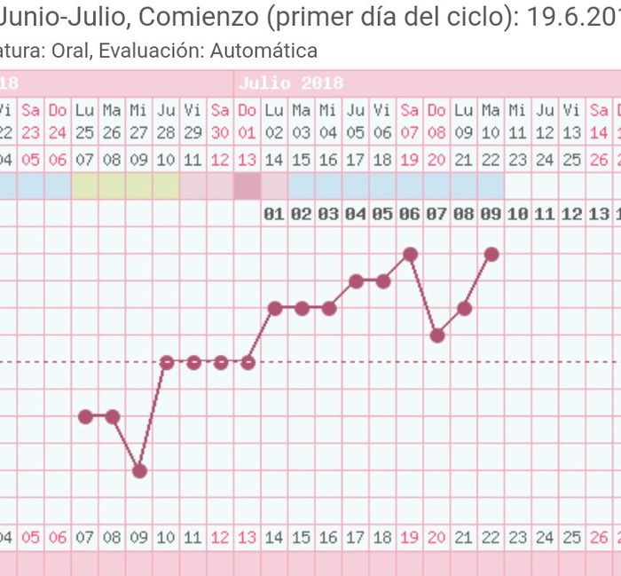 Buscadora primer bebé con dudas! - 1