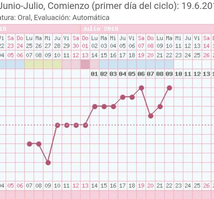 Buscadora primer bebé con dudas! - 1