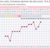 Buscadora primer bebé con dudas! - 1