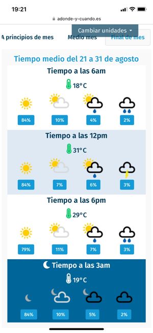 Que día elegiríais? 1