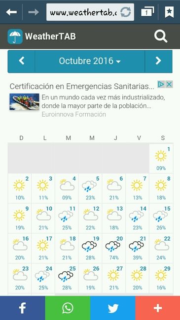 Climatologia 15 octubre 2016 - 1