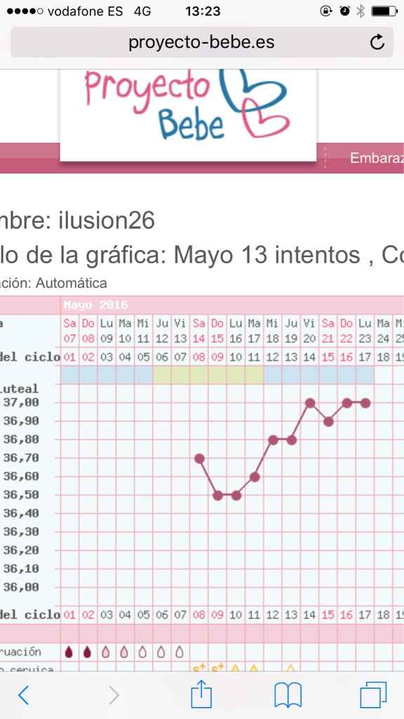Buscadoras con síndrome de ovario poliquístico (sop) - 1