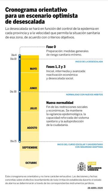 Novios 2020! 1