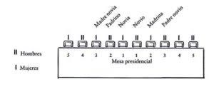 Orden mesa presidencial 2