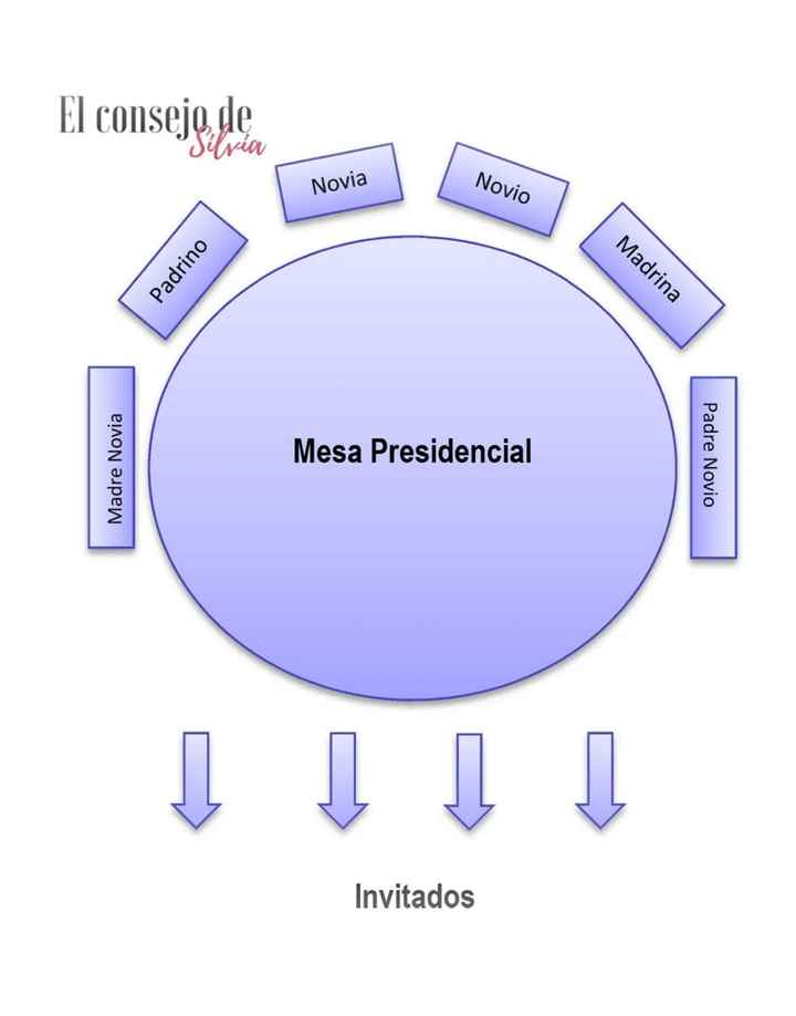 Orden mesa presidencial - 1