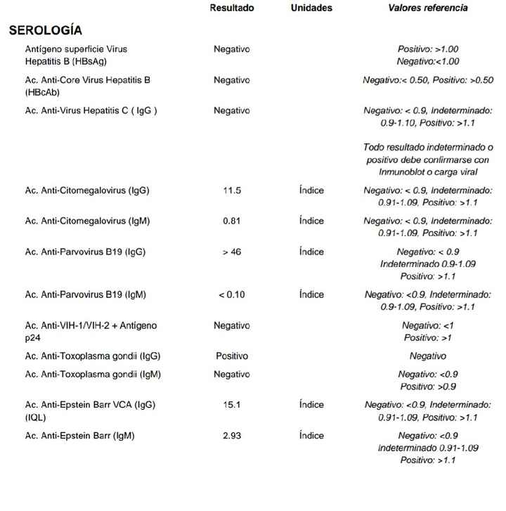 Pruebas Abortos de Repetición - 1