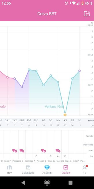 Buscadoras Marzo 2020 - 1