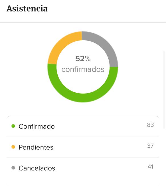 Seguimos con las confirmaciones 1