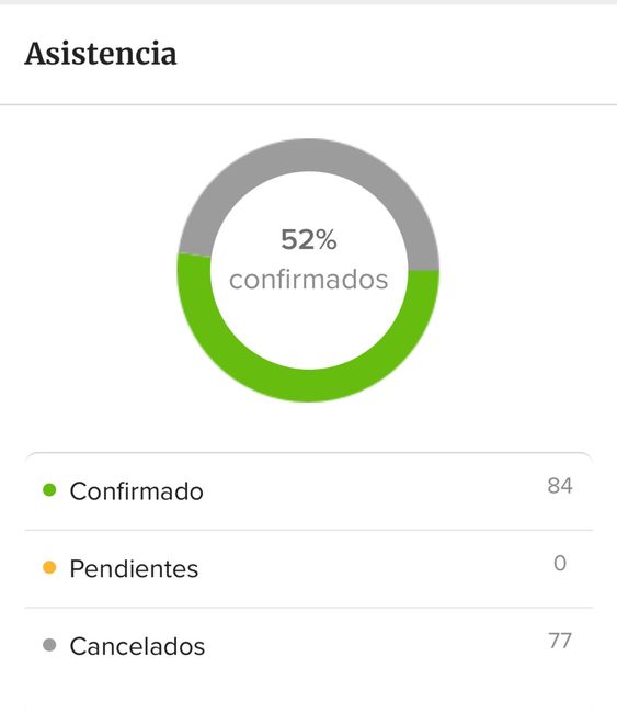 a 14 días y no me queda ningún pendiente 2