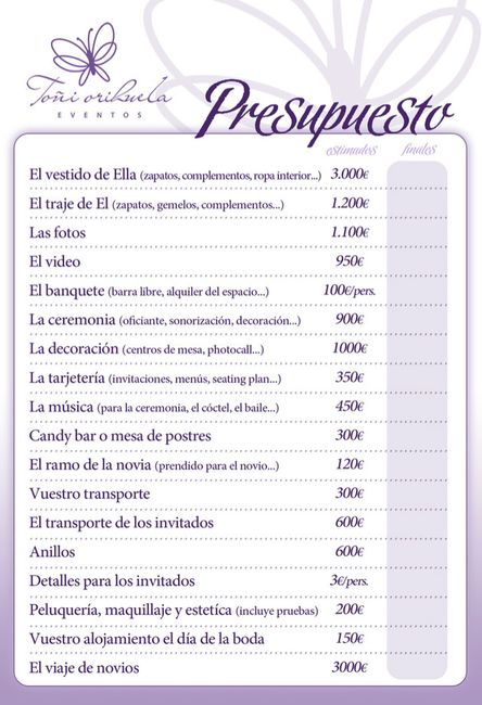 ¿Por dónde empiezo a planear una boda? 1