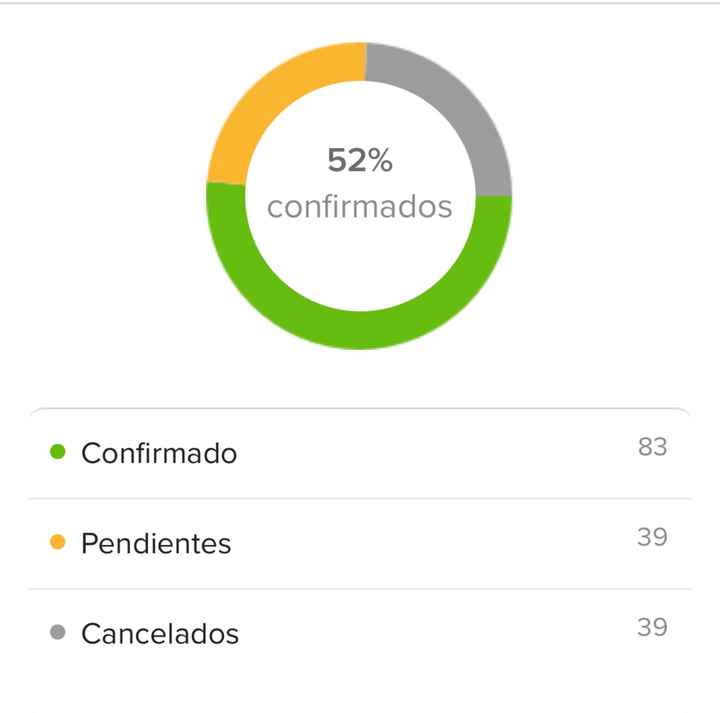 Seguimos con las confirmaciones - 1