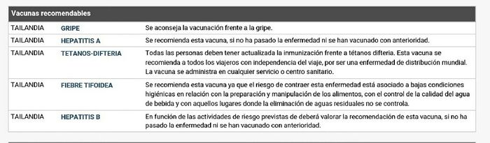 Vacunas - 1
