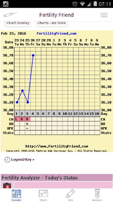 Decálogo de las gráficas de temperatura basal - 1