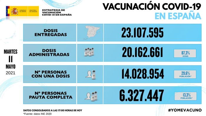 Percepción del tiempo 1