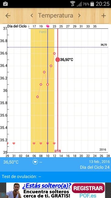 Resuelvo dudas sobre los to (test de ovulacion) - 2