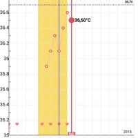 Resuelvo dudas sobre los to (test de ovulacion) - 2