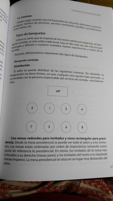 distribucion invitados