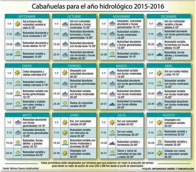Chicas lloverá para las bodas en mayo 2016 o hará fresco de noche al aire libre en cedped - 1