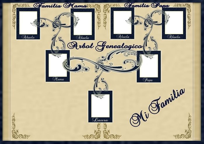 arbol genealógico