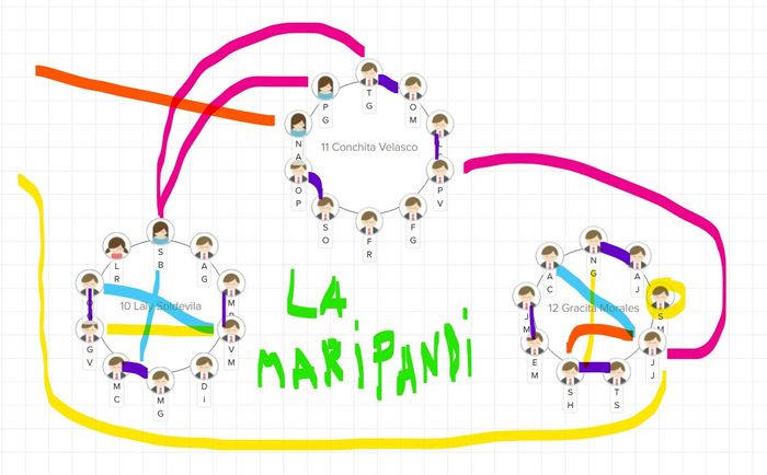 Interacciones entre mesas en el convite 1