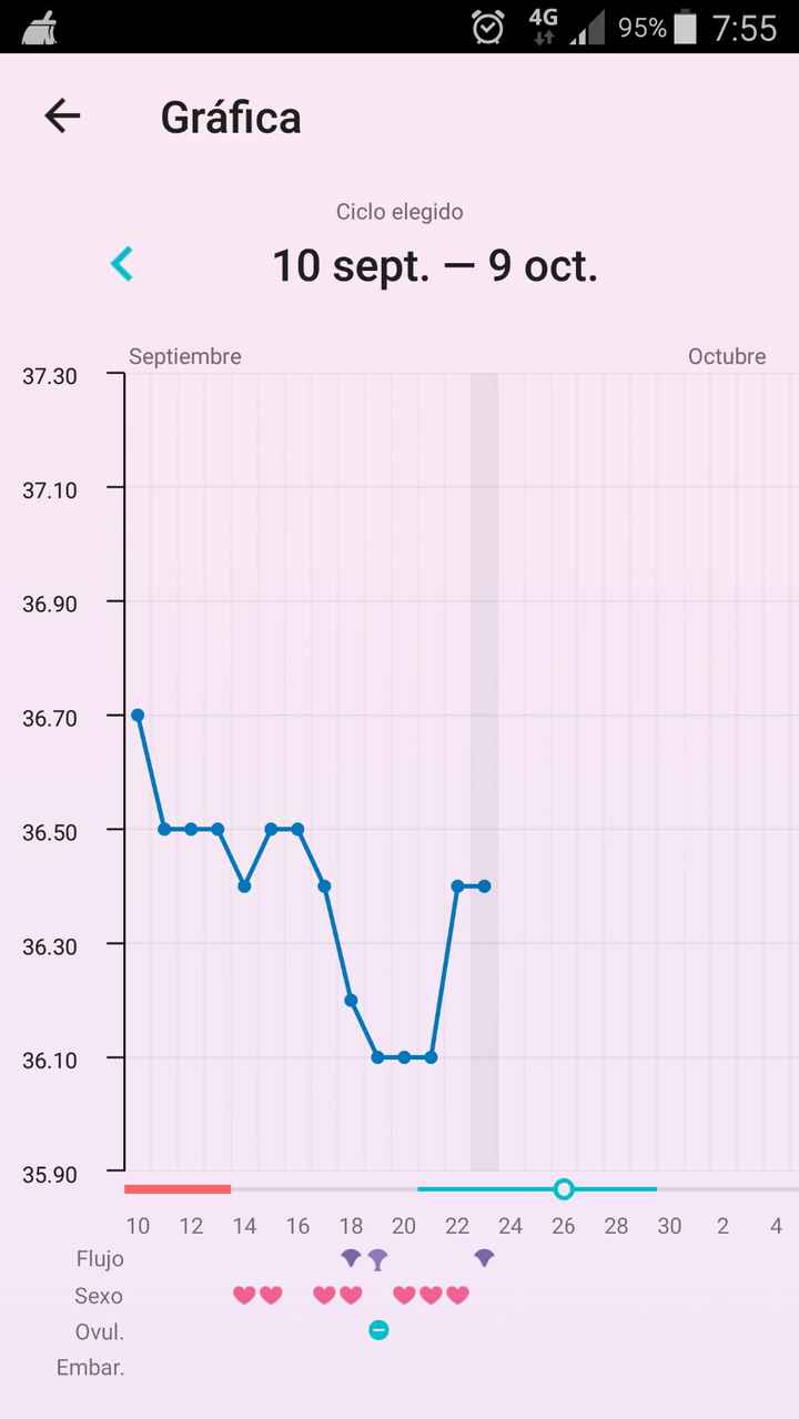 Esta es ni gráfica no cuadra con el día 19 el to positivo no?