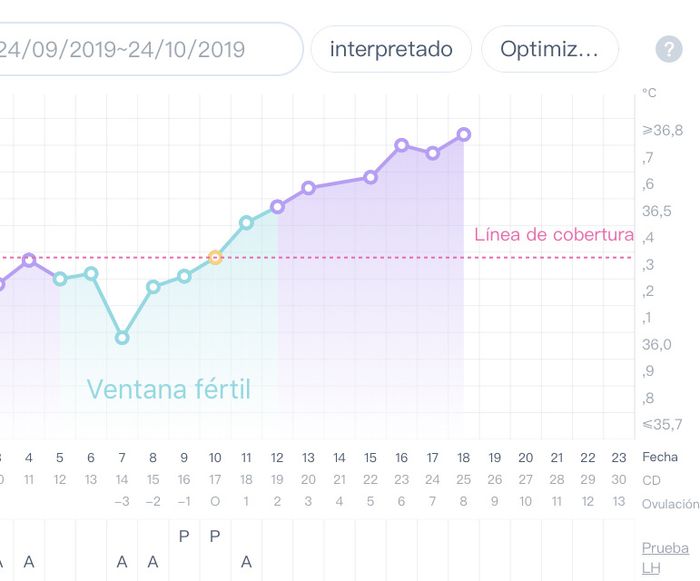 Buscadoras octubre 2019 3