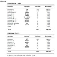 Buscadoras de un primer embarazo y tras muchos intentos no llega - 2