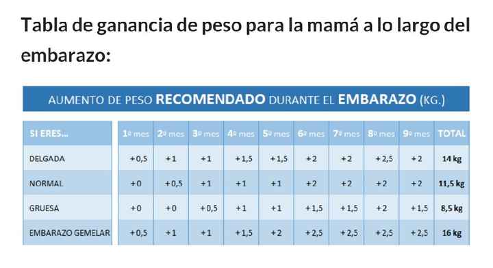 Futuras mamis con sobrepeso - 1