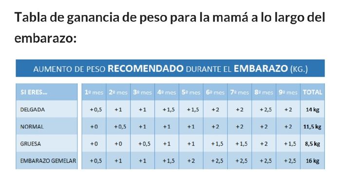 Futuras mamis con sobrepeso - 1