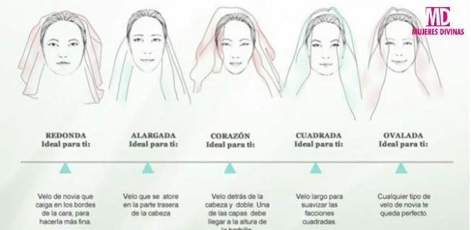 Para que te hagas una idea, o a tu modista