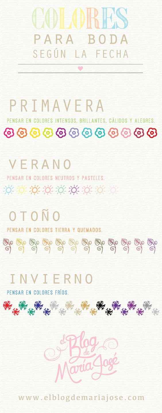 Las tonalidades
