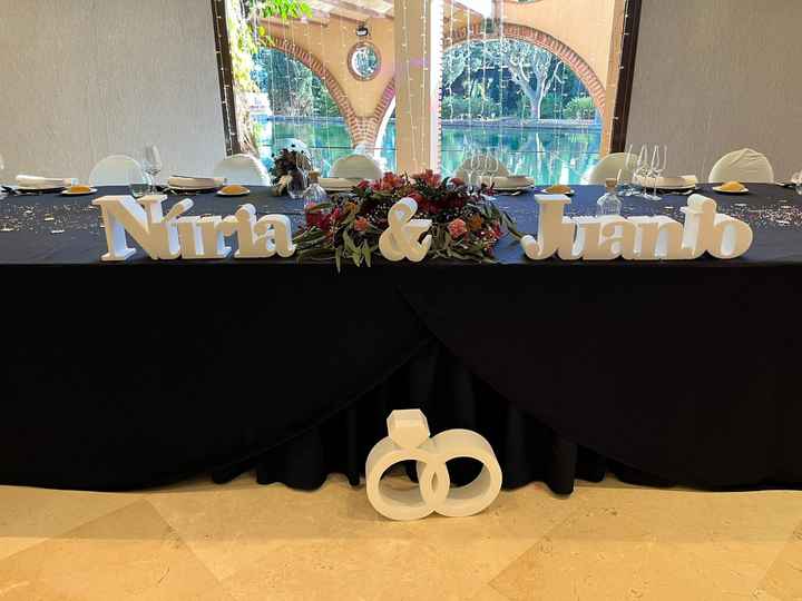 ¿Con cuántos ❤️ valoras el día de tu boda? - 2