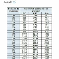  Rayada con el peso a las 28 semanas - 1