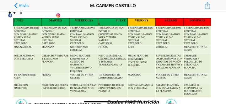 Me caso en septiembre y estoy engordando - 1