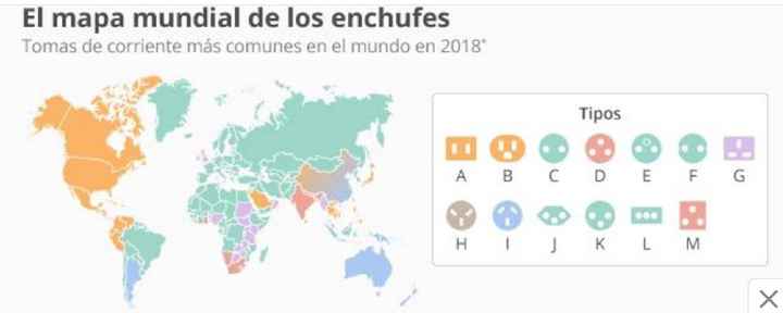 Enchufes en el mundo - 1