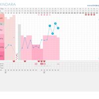 Decálogo de las gráficas de temperatura basal - 1