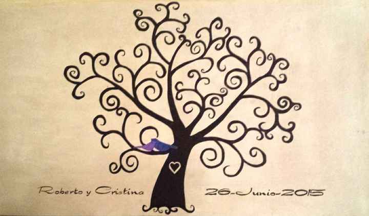 árbol de huellas 