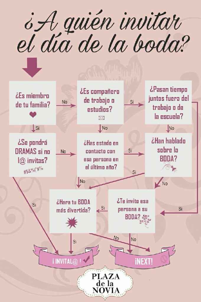 Crokis para saber a quien invitar - 1