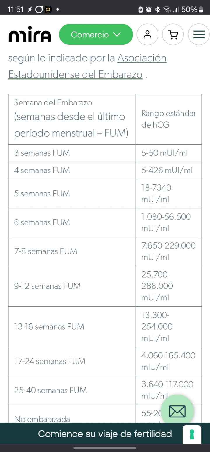 Futuras Mamás Noviembre y Diciembre - 2