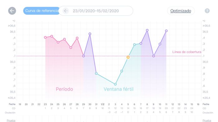 buscadoras febrero 2020 1