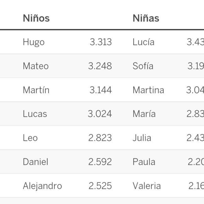 Futuras mamás agosto 2022 1