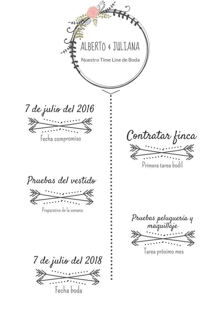 Time Line